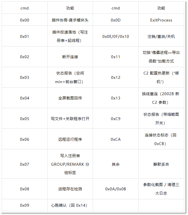 表2.png