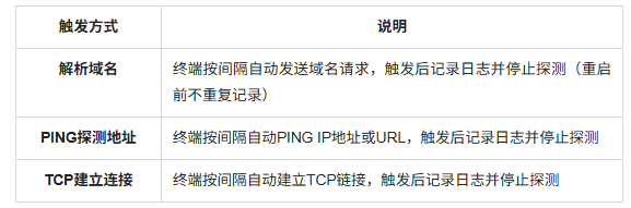 表2.png