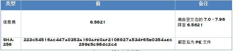 表 3-2:解密产物校验.png
