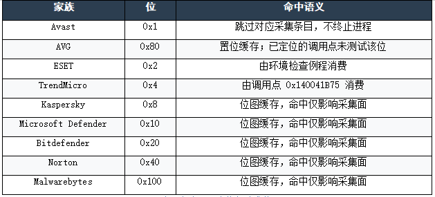 表:九个 AV 家族与消费位.png