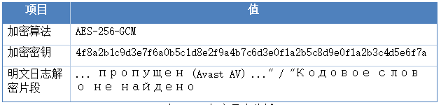 表 4-2:加密日志分析.png