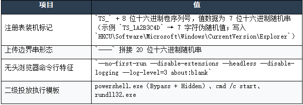 表 A-3:主机侧指标.png