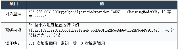 表 B-1:加密参数.png