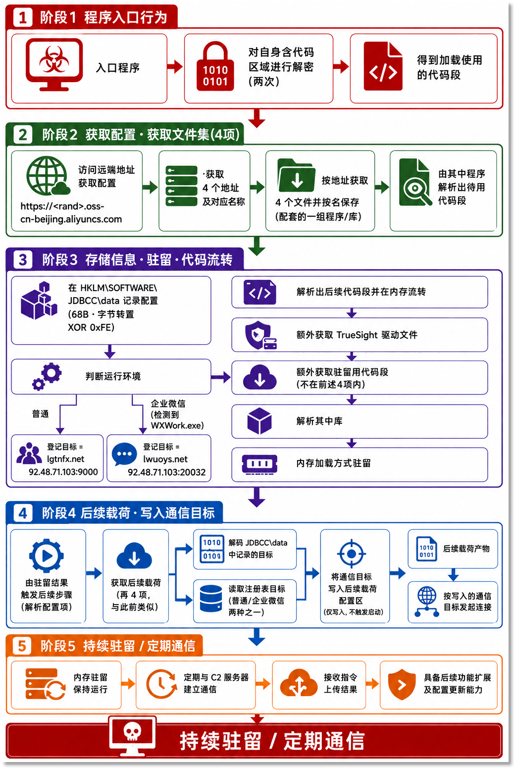 流程图.png