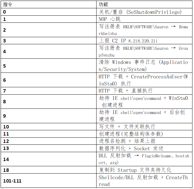 表2.png