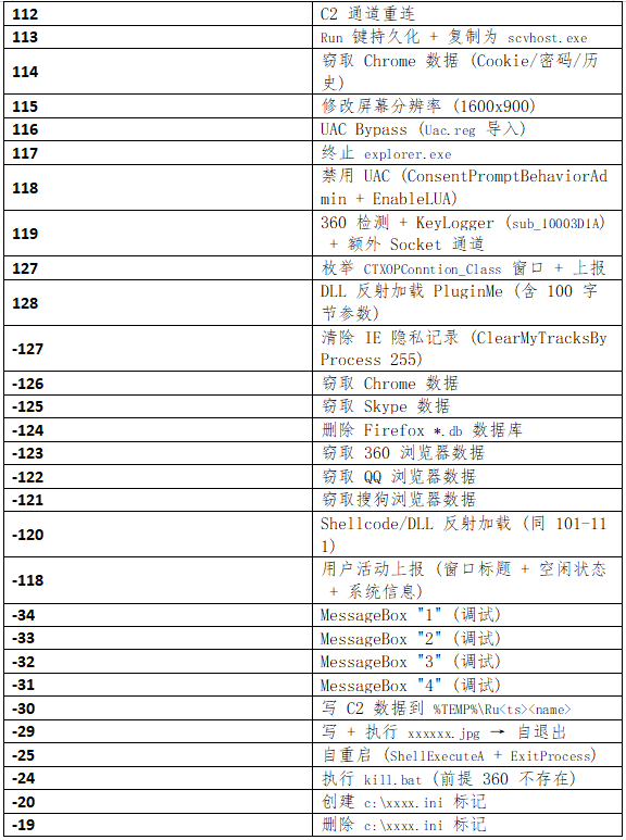 表3.png
