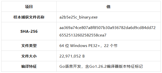 表 1-1:样本基础信息.png