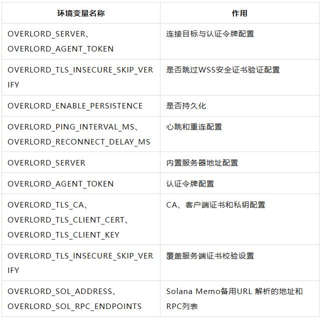 表2-2:运行时环境变量配置.png