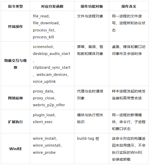 表 4-1:任务标签所指向的对象.png