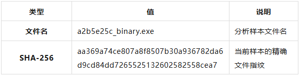 表 A-1:文件指纹.png