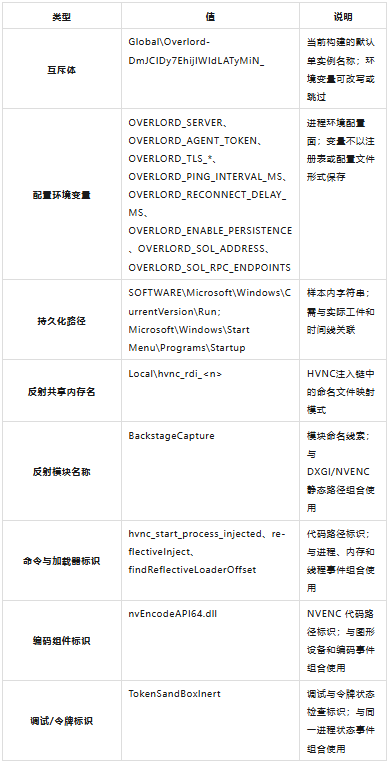 表 A-3:主机指标.png