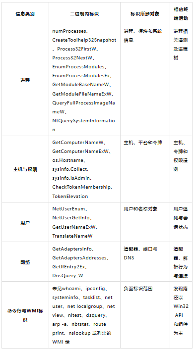 表 B-1:主机环境相关标识扩展清单.png