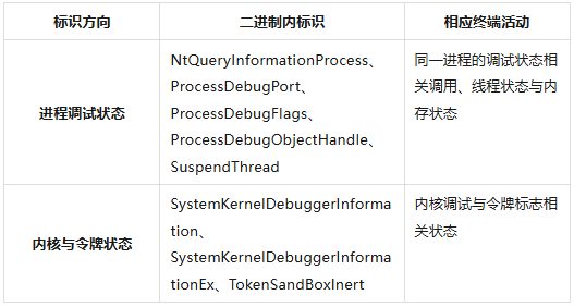表 B-2:调试状态检查的样本内标识.png