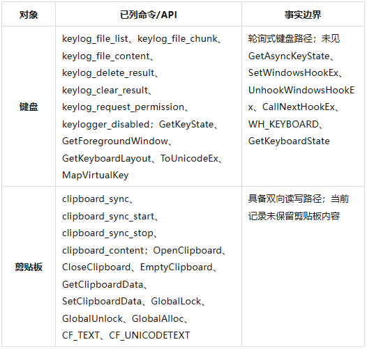 表 B-3:键盘与剪贴板扩展标识.png