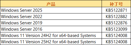 9月漏洞图.png