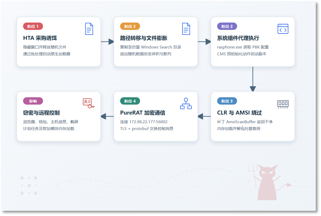 图2、流程图.png