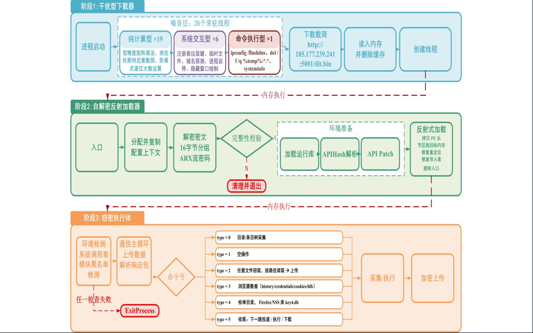 流程图2.png