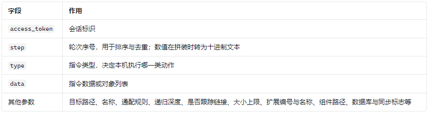 键值的语义如下：.png