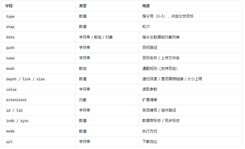 完整字段集如下：.png