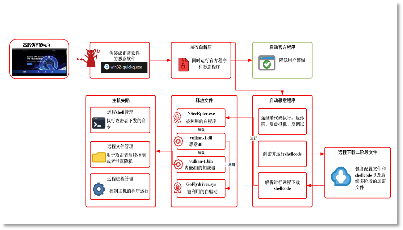 图8、流程图.png