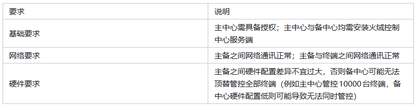 企业表1.png