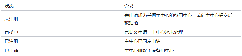 企业表3.png