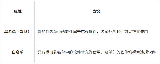 表2.png
