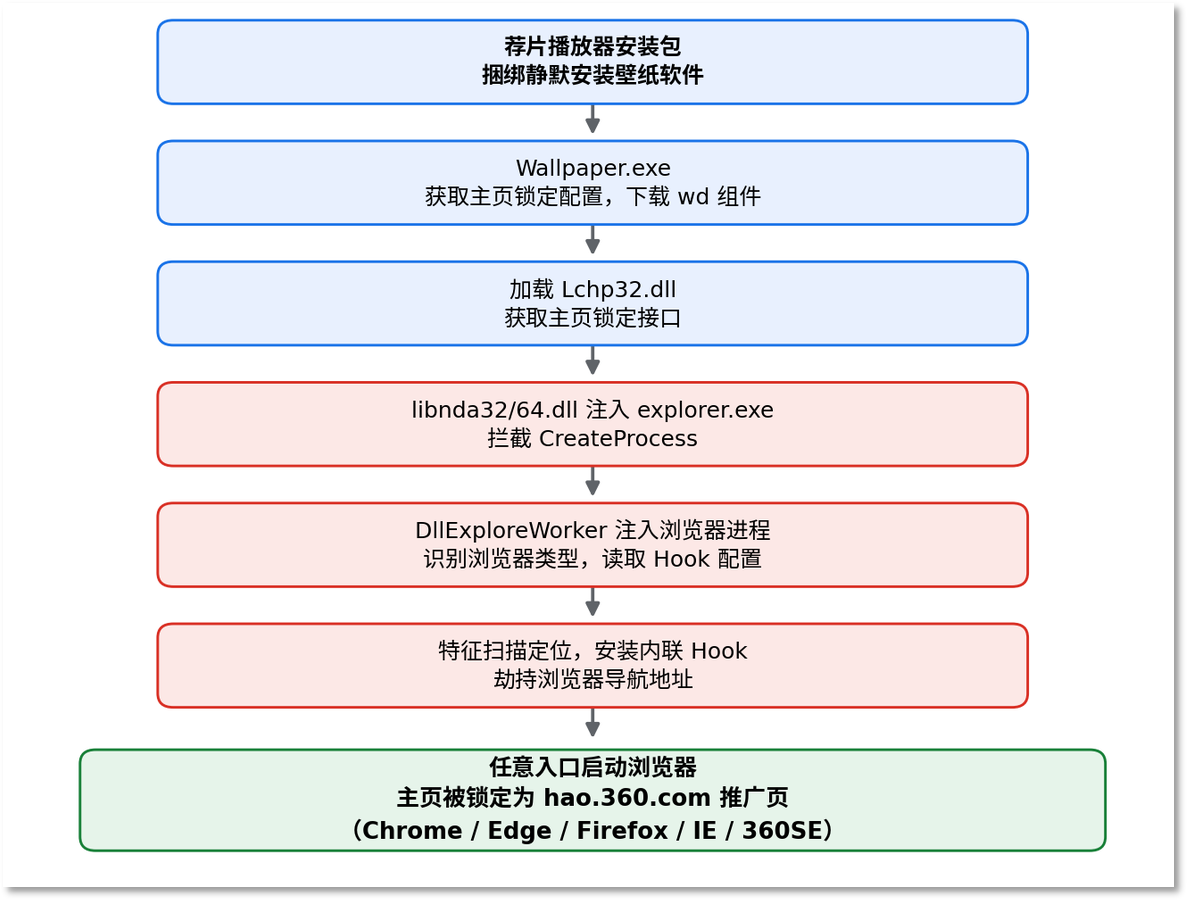 一、流程图.png
