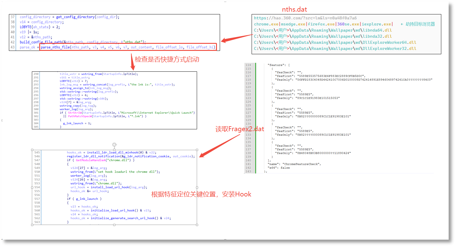 读nths.dat配置,判断是否以快捷方式启动,读取Fragex2.dat.png