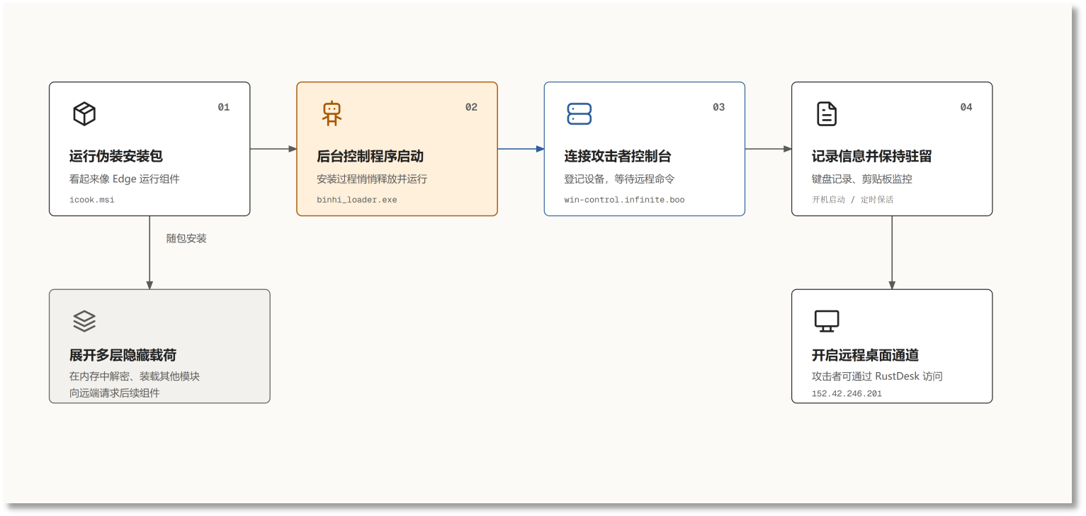 图3、流程图.png