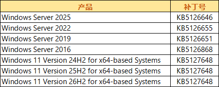 10漏洞.png