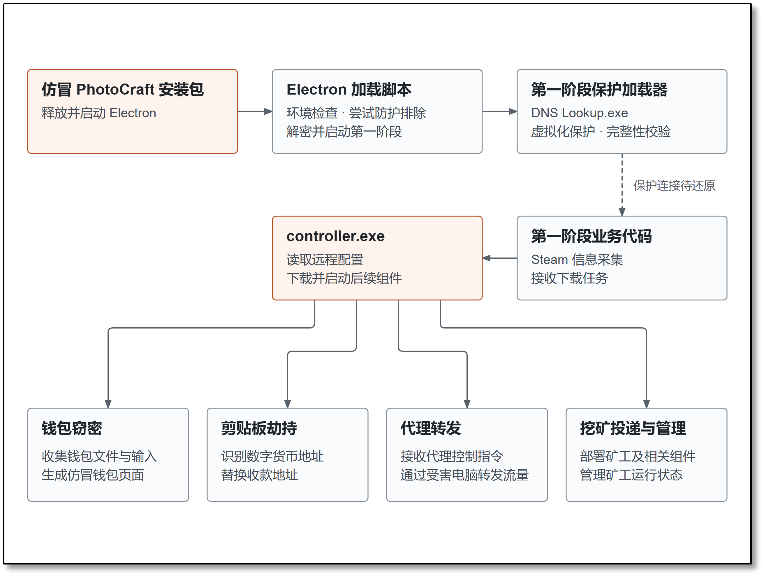 流程图.png