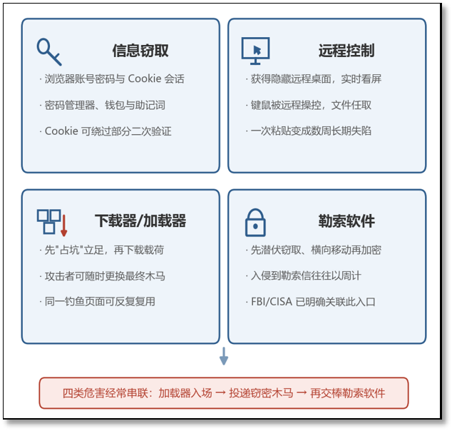 中间通常间隔数周。.png