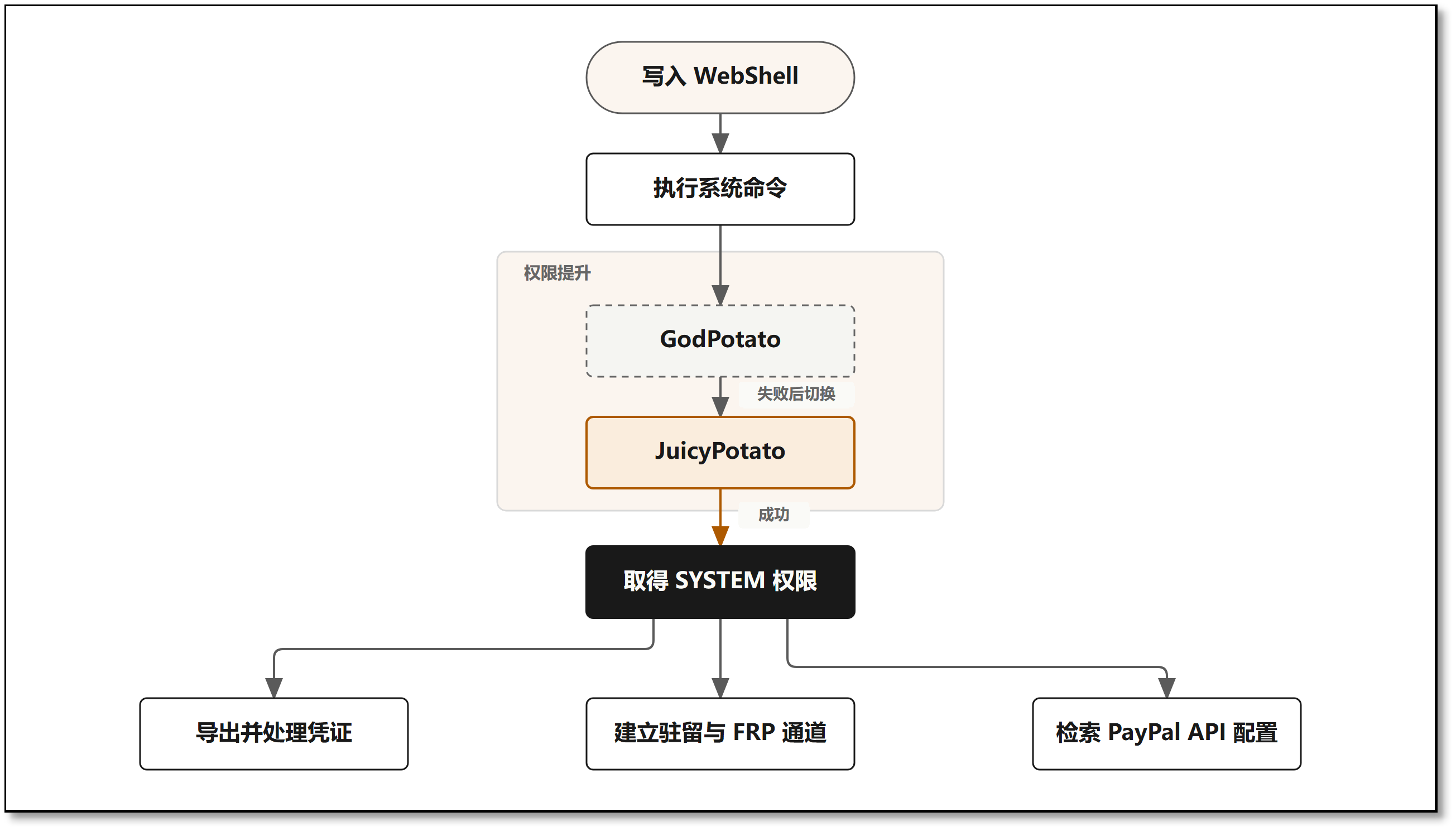 图6、流程图.png