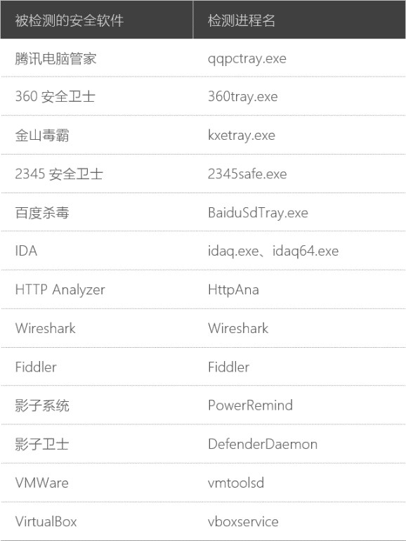 被检测的安全软件.jpg